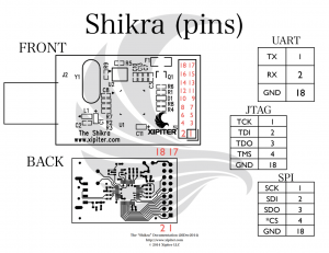 Shikra JTAG connections http://www.xipiter.com/uploads/2/4/4/8/24485815/shikra_documentation.pdf